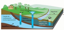 Projeto PAC 2007 do Ministério da Saúde encaminha R$ 413.104,39 para abastecimento de água e poços tubulares nos Assentamentos da Zona Rural de Canguçu/RS - Câmara de Vereadores de Canguçu