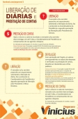VER. VINICIUS PEGORARO (PMDB) PROPÕE NOVO REGRAMENTO PARA DIÁRIAS NA CÂMARA - Câmara de Vereadores de Canguçu