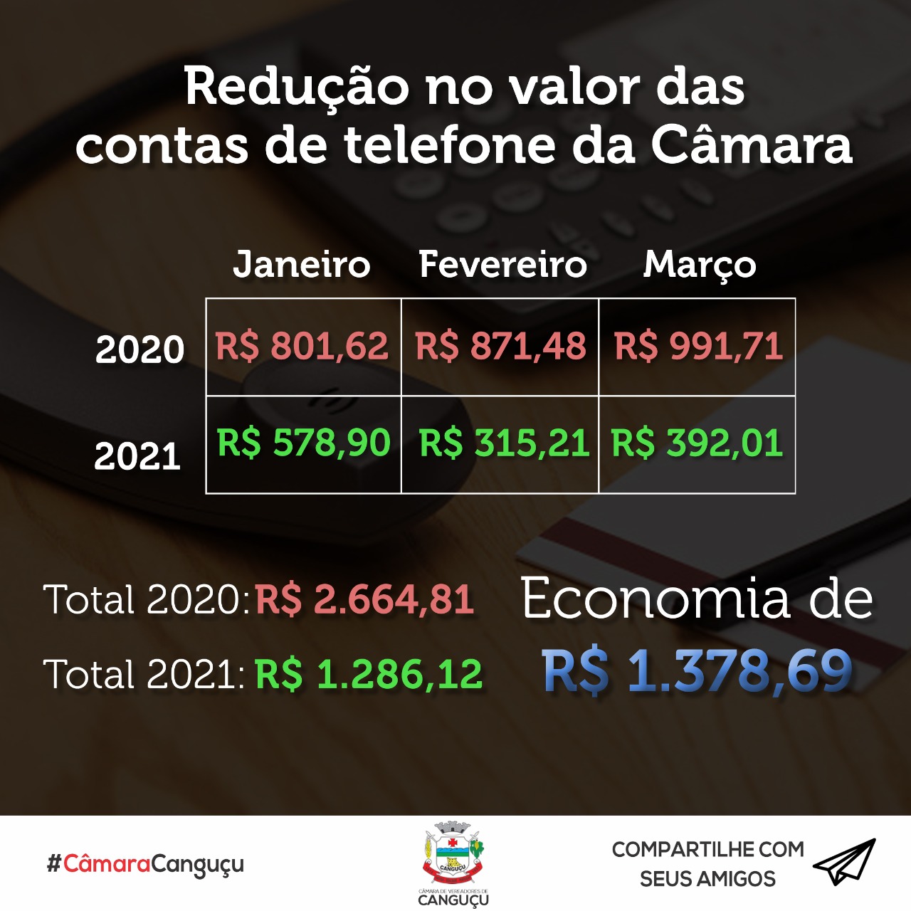 Câmara reduz custos de telefone - Câmara de vereadores de Canguçu
